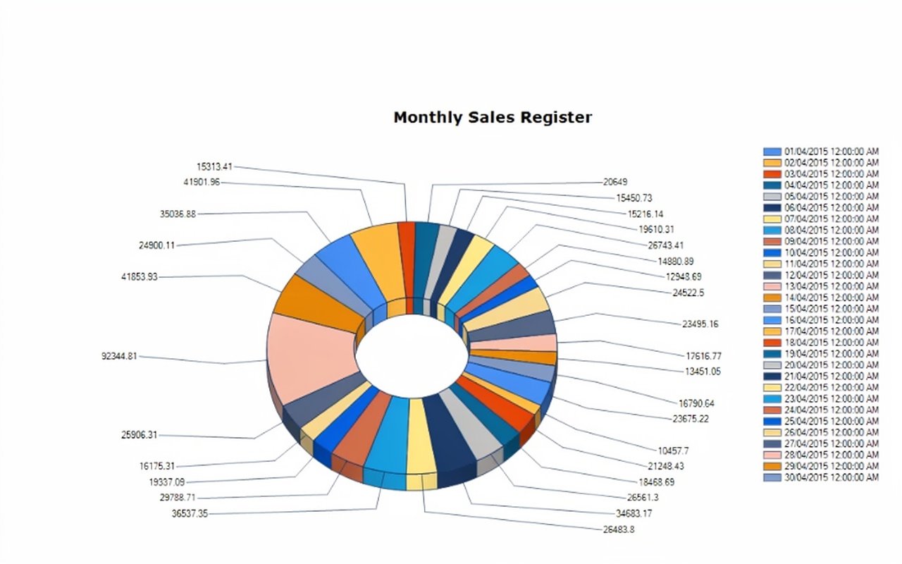 TradePlus monthly sales register ring chart report